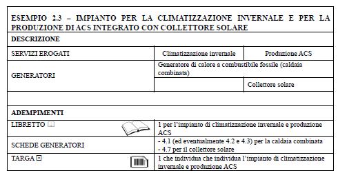 Riscaldamento + ACS