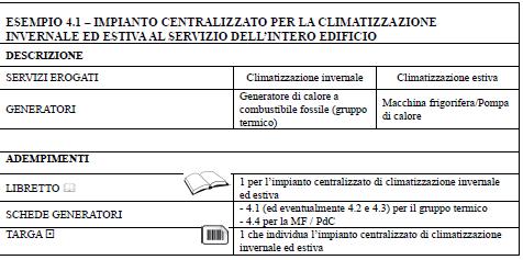 Centralizzato - Riscaldamento + ACS con Pompa di calore