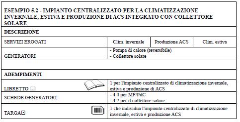 Centralizzato - riscaldamento + ACS + climatizzazione