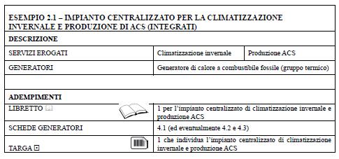 Centralizzato - Riscaldamento +