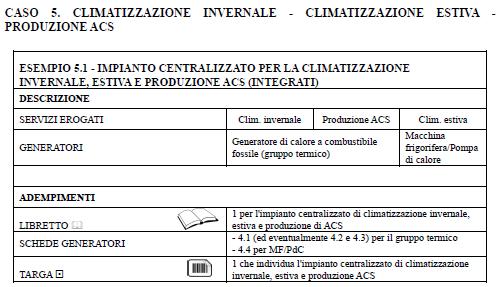 Centralizzato - riscaldamento +