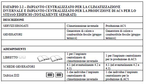 Centralizzato - Riscaldamento + ACS prodotti separatamente da due caldaie due