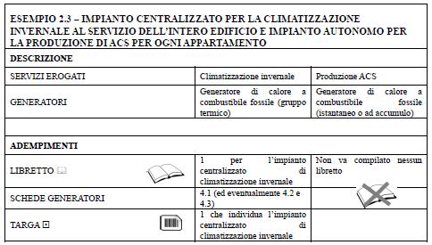 Centralizzato - Riscaldamento con caldaia + ACS autonoma in ogni singolo appartamento con