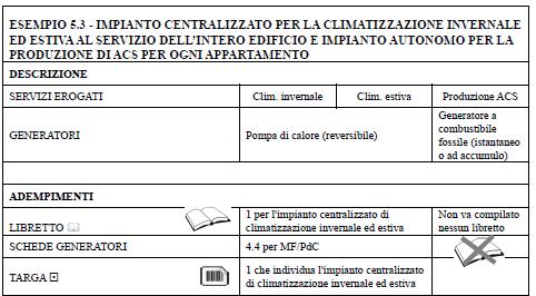 Centralizzato- Riscaldamento e condizionamento con Pompa di calore + ACS autonoma in ogni singolo