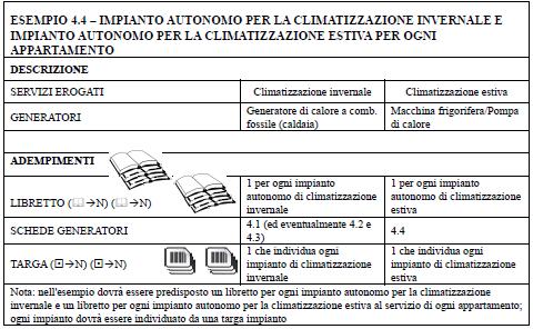 Riscaldamento con caldaia +