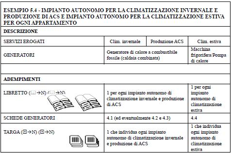 Riscaldamento + ACS