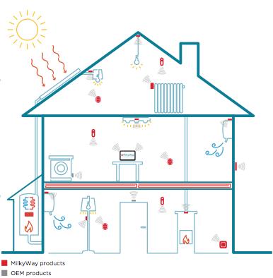 La Casa MilkyWay confortevole e sempre operativa conmenoconsumodi energia e minori di costi rispettosa dell'ambiente sempre sottocontrollo connessa ate anche quando sei