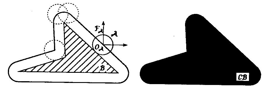 Esempi di C-ostacoli robot puntiforme in R N C è una copia di W C-ostacoli sono copie degli ostacoli in W robot sferico (disco in R 2 ) o poliedrale (poligono in R 2 ) a orientamento costante in R N