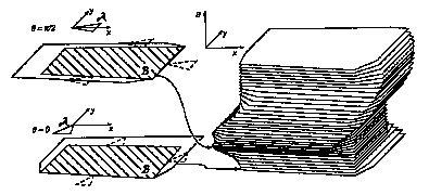 Esempi di C-ostacoli robot poligonale libero di traslare e ruotare in R 2 C = R 2 x [0, 2π) C-ostacoli ottenuti per