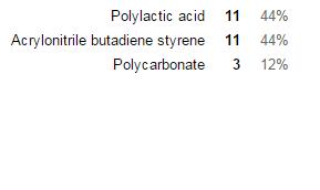 + Question #2 14/10/2015