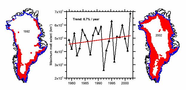Un continuo ed intenso riscaldamento al di la del 21mo secolo potrebbe portare a cambiamenti semi-irreversibili Knutti et al.