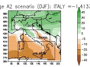 Proiezioni di