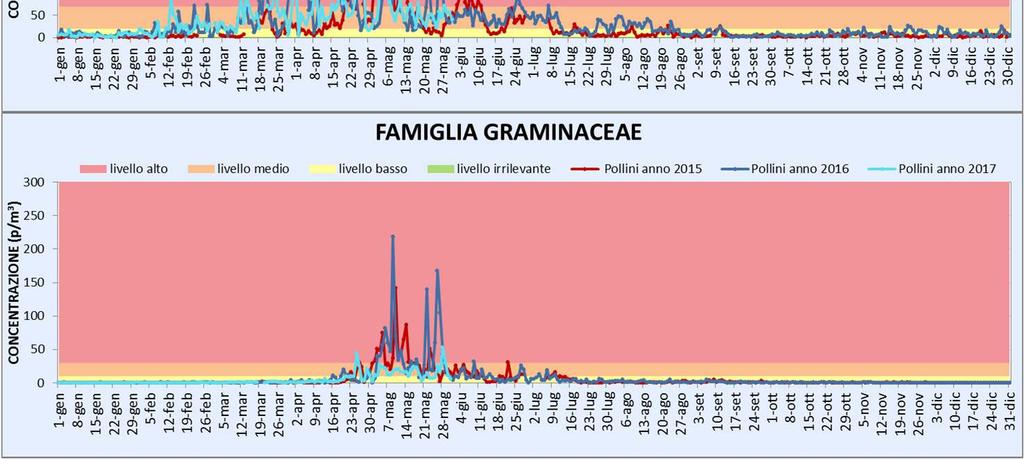 scarse piogge primaverili che hanno limitato in particolare l accrescimento delle erbacee.