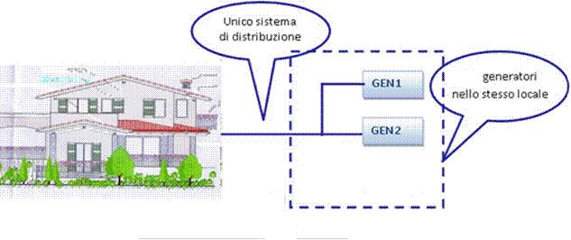 Poiché vi è un unico sistema di distribuzione, si deve considerare la somma delle potenze utili nominali sia per le tempistiche di effettuazione dei controlli di efficienza energetica, sia per la