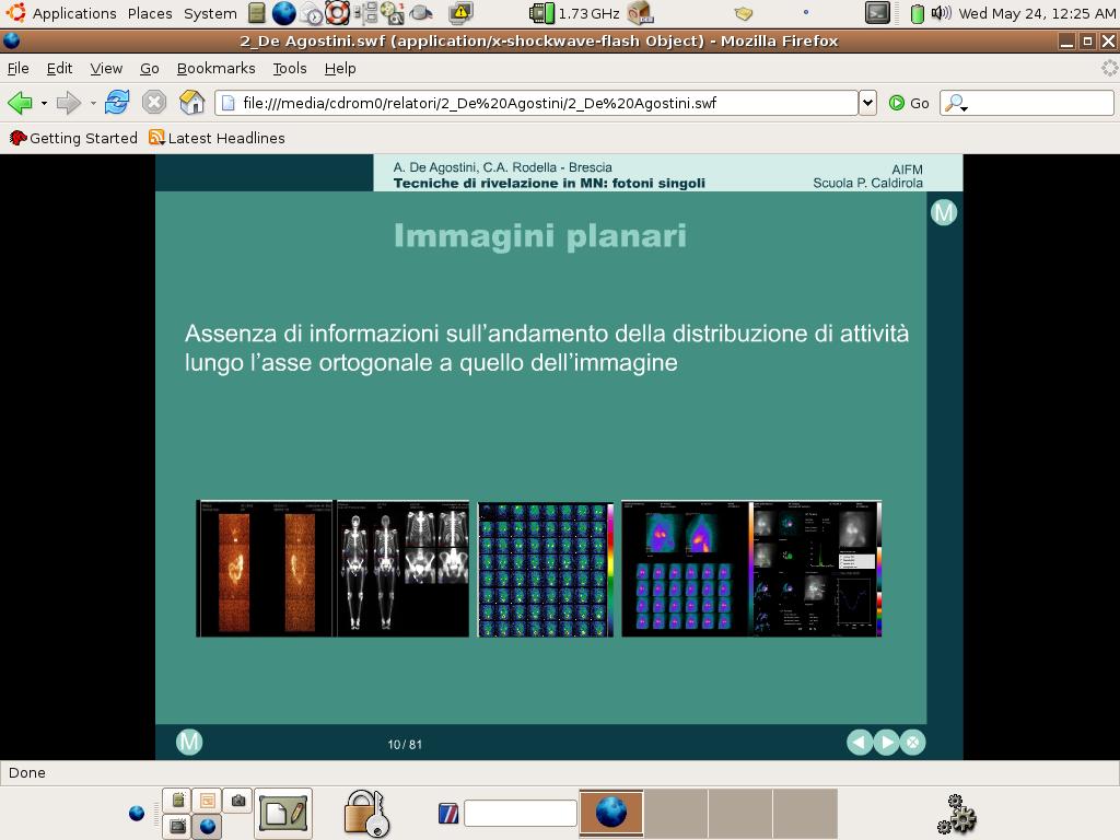 Immagini planari Contributi dell attivita sopra e sotto il