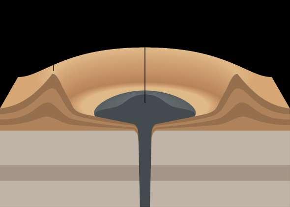 4.7 Stili e forme di prodotti e apparati vulcanici Cupole di ristagno: accumuli a