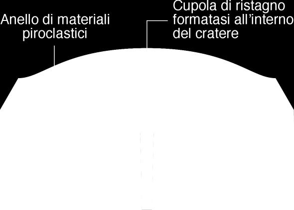 formano in presenza di lave felsiche a viscosità molto elevata.