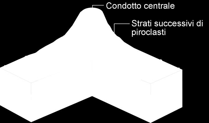 attività esplosiva e sono costituiti esclusivamente da piroclasti.