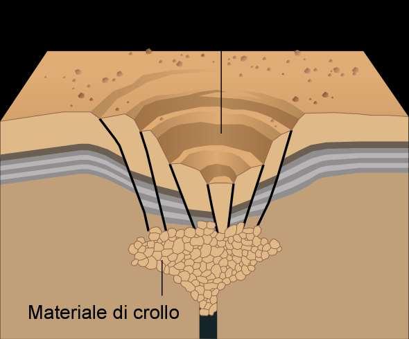 4.7 Stili e forme di prodotti e apparati vulcanici Caldere: vaste depressioni originatesi dall esplosione e dal collasso di un intero edificio vulcanico; al loro interno può