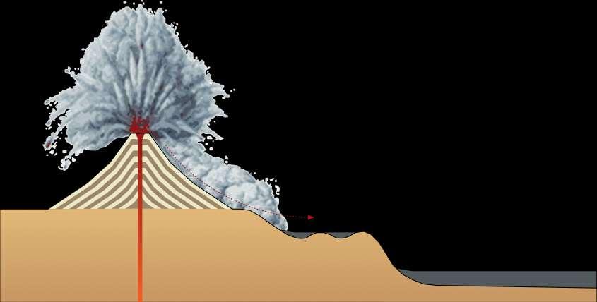 4.5 Attività vulcanica esplosiva Le colate piroclastiche