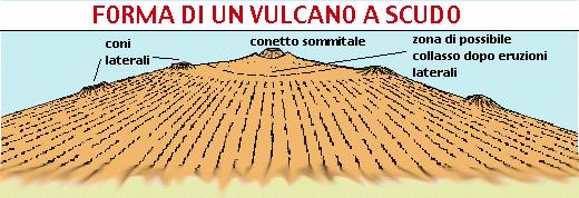 I DIVERSI TIPI DI VULCANO