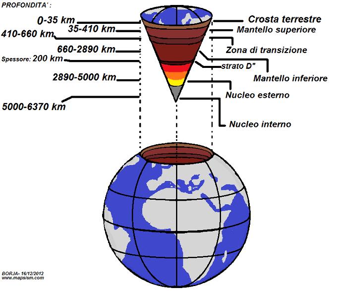 STRATI