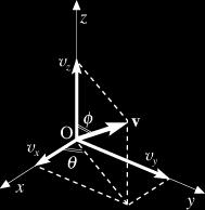 Componenti cartesiane Tre assi ortogonali fra loro sono detti assi cartesiani.