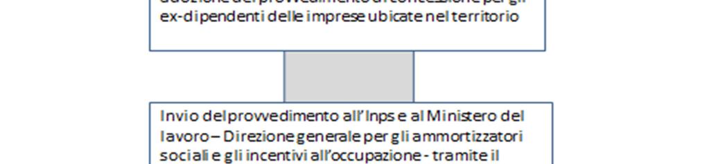 2 Il ruolo dell Inps All Inps è affidato il monitoraggio mensile delle domande presentate, delle prestazioni corrisposte e in generale dei flussi finanziari