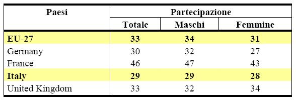 1. PARTECIPAZIONE (a) per un totale di 2.512.