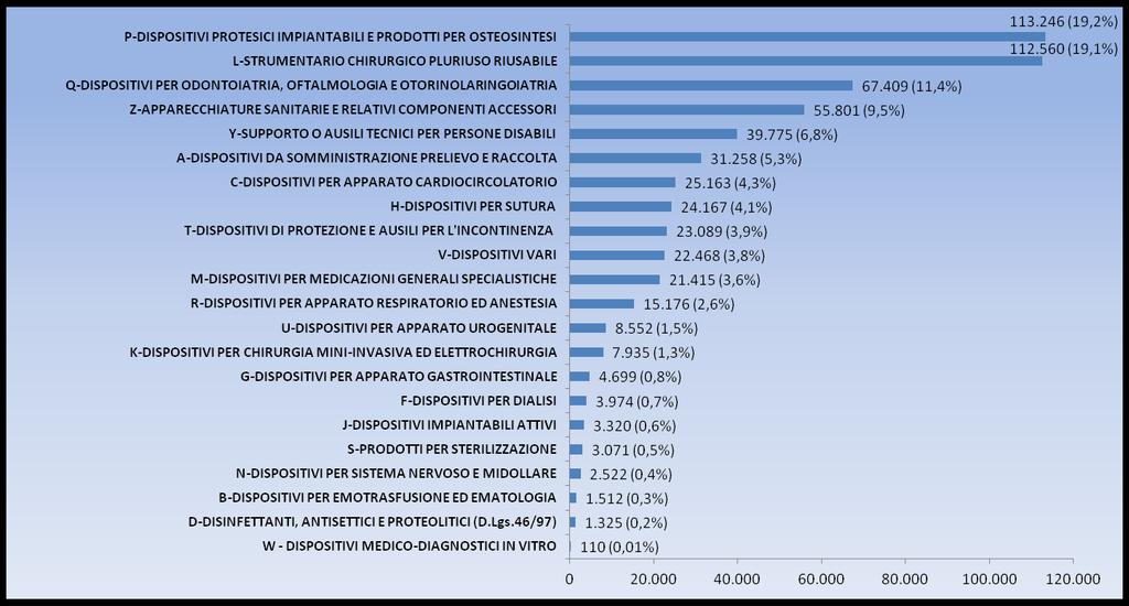 Banca Dati e Repertorio dei Dispositivi Medici Focus Dispositivi di classe 588.