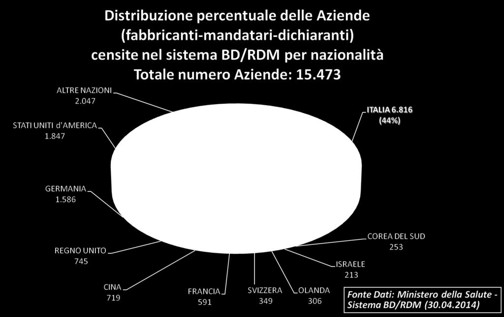 Banca Dati e Repertorio dei Dispositivi Medici