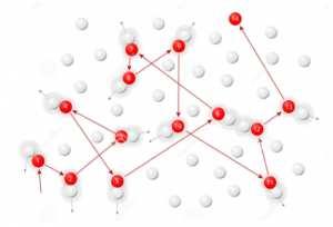 Lo stato liquido: il modello lemolecolesonoin moto perpetuo e casuale(moto Browniano) l'energia del moto: è dello stesso ordine di grandezza dell'energia di interazione tra