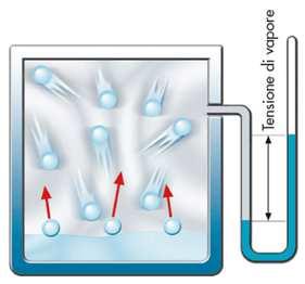 allo stato di vapore.