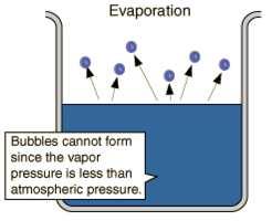 unto di ebollizione: temperatura alla quale la tensione di vapore di un