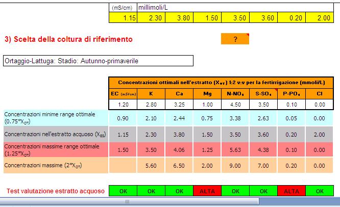 ESEMPIO FOGLIO GREEN_FERT: