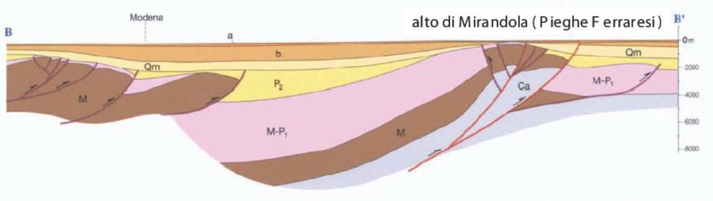 Attraverso queste strutture l acqua può quindi arrivare verso la superficie dagli strati profondi del sottosuolo ed essere sfruttata come sorgente di acqua calda geotermica presentando una