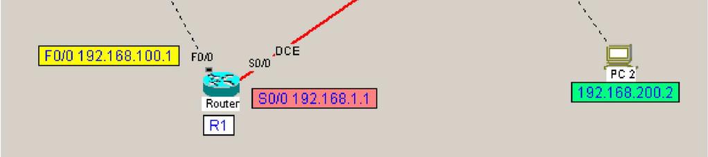 1 ROUTING STATICO DESCRIZIONE: Si vuole far pingare i due PC, rappresentati nello schema, attraverso due router Cisco 2620 fra loro collegati attraverso un link seriale basato su leased line (linea