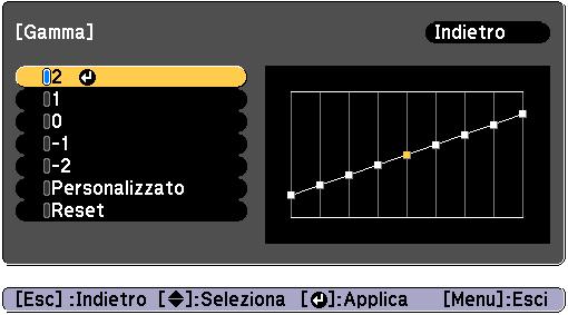 Regolzione delle immgini proiettte 69 È possibile impostrl dottndo uno dei tre metodi riportti di seguito.