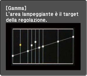 Regolzione delle immgini proiettte 71 Regolre usndo il grfico di regolzione gmm Selezionre un punto di tono sul grfico ed effetture le regolzioni. b Premere il tsto [Menu] durnte l proiezione.