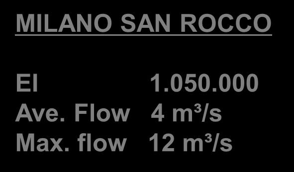 PESCHIERA EI 250.000 Ave.