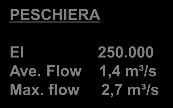 flow 2,7 m³/s 3 MILANO SAN