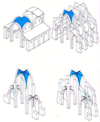 Paragone tra la campata romanica con l'arco a tutto sesto e quindi la volta a crociera e la