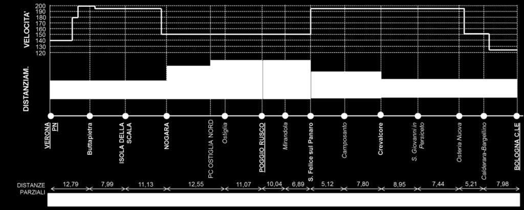 nel completamento del Blocco Automatico