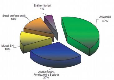 Aree importanti e Aree prioritarie per la biodiversità La procedura per l individuazione e definizione delle Aree Prioritarie per la biodiversità che costituiscono i siti preferenziali per l