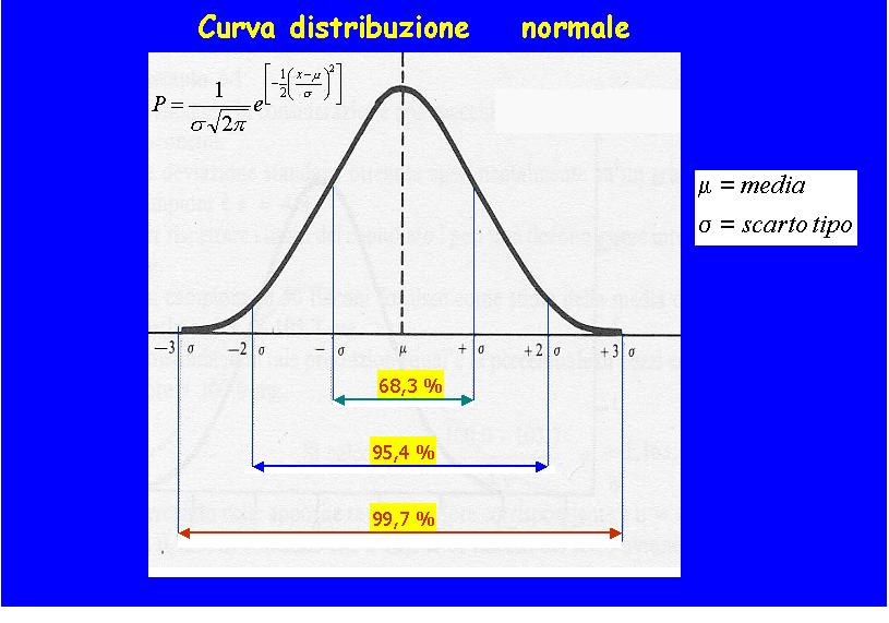 Bologna 5 novembe 004 Il numeo n di pove da eseguie sul mateiale di ifeimento è deciso in funzione dell inteesse del laboatoio ad avee un isultato più o meno pedittivo ispetto al valoe taget di