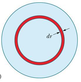 Problema 6. S consder lo stesso conduttore clndrco d raggo = mm ma con denstà d corrente radale J=ar ed a=3x0 A/m 4.