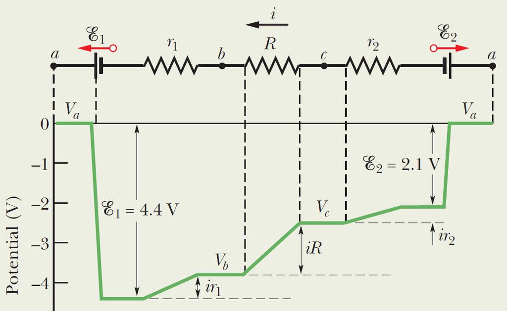 caratterstche: E E 4.4. r r.3w.