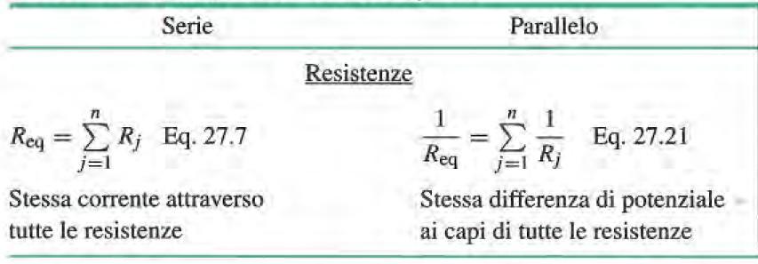 equvalente: