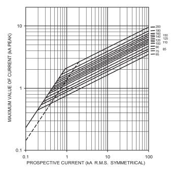 tempo-corrente 5LS - time-current