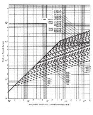 Caratteristiche tecniche - Technical